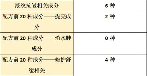 品哪个牌子好？2025全面测评抗皱盘点PG麻将胡了2试玩抗皱纹抗衰老的护肤(图4)