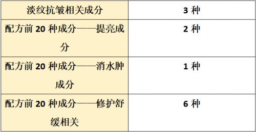 品哪个牌子好？2025全面测评抗皱盘点PG麻将胡了2试玩抗皱纹抗衰老的护肤(图7)