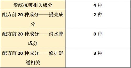 品哪个牌子好？2025全面测评抗皱盘点PG麻将胡了2试玩抗皱纹抗衰老的护肤(图10)