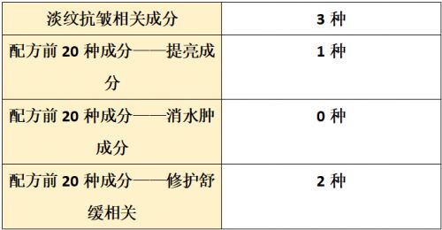 品哪个牌子好？2025全面测评抗皱盘点PG麻将胡了2试玩抗皱纹抗衰老的护肤(图11)