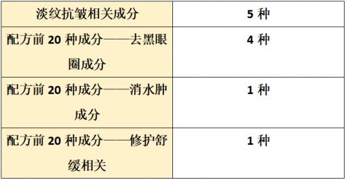 品哪个牌子好？2025全面测评抗皱盘点PG麻将胡了2试玩抗皱纹抗衰老的护肤(图13)