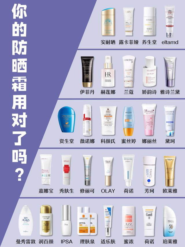 强深度揭秘防晒霜排行榜十强自用推荐麻将胡了游戏防晒霜十大排行榜10(图1)